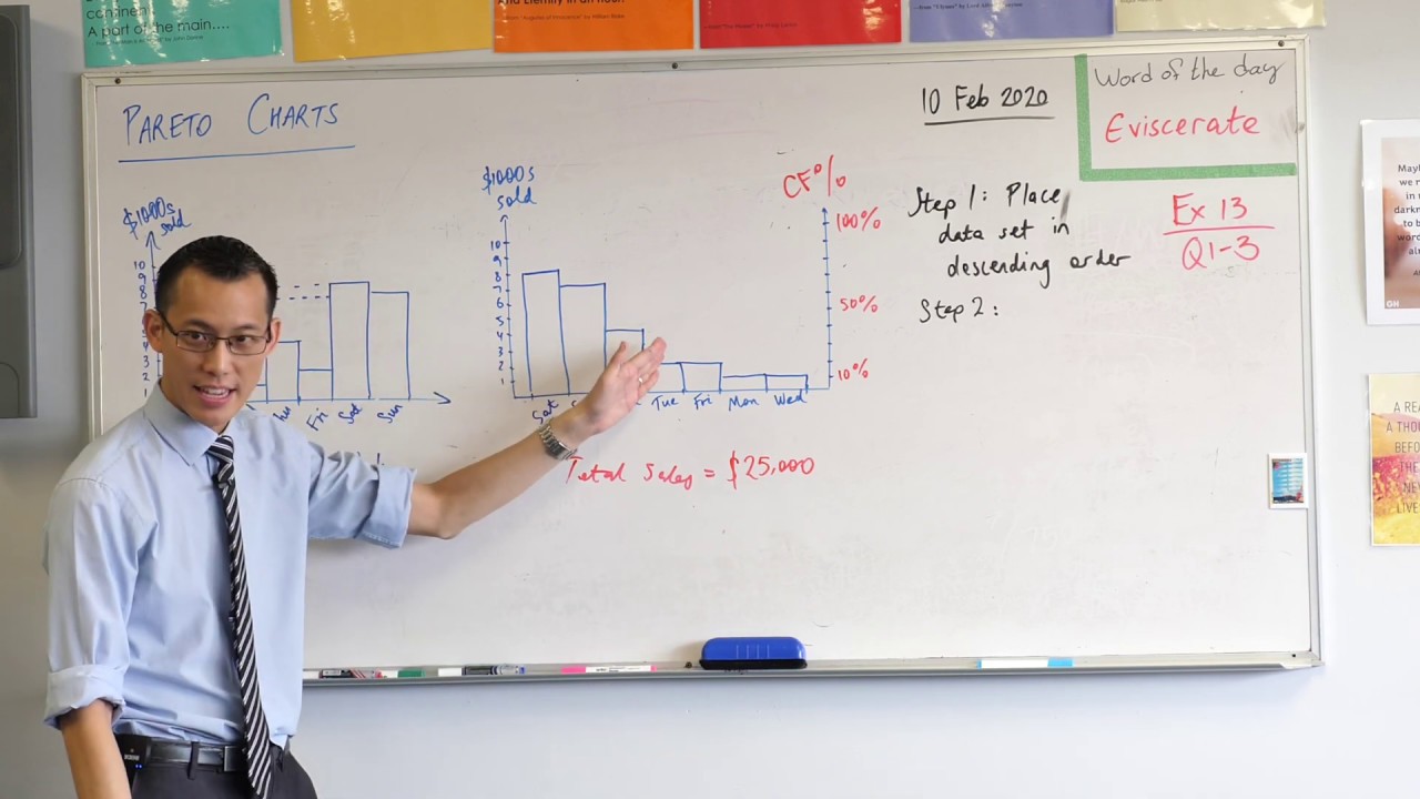 Pareto Charts (1 of 2: Rearranging the data)