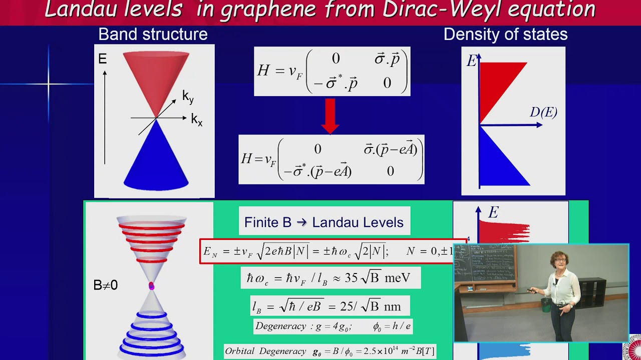 Graphene II