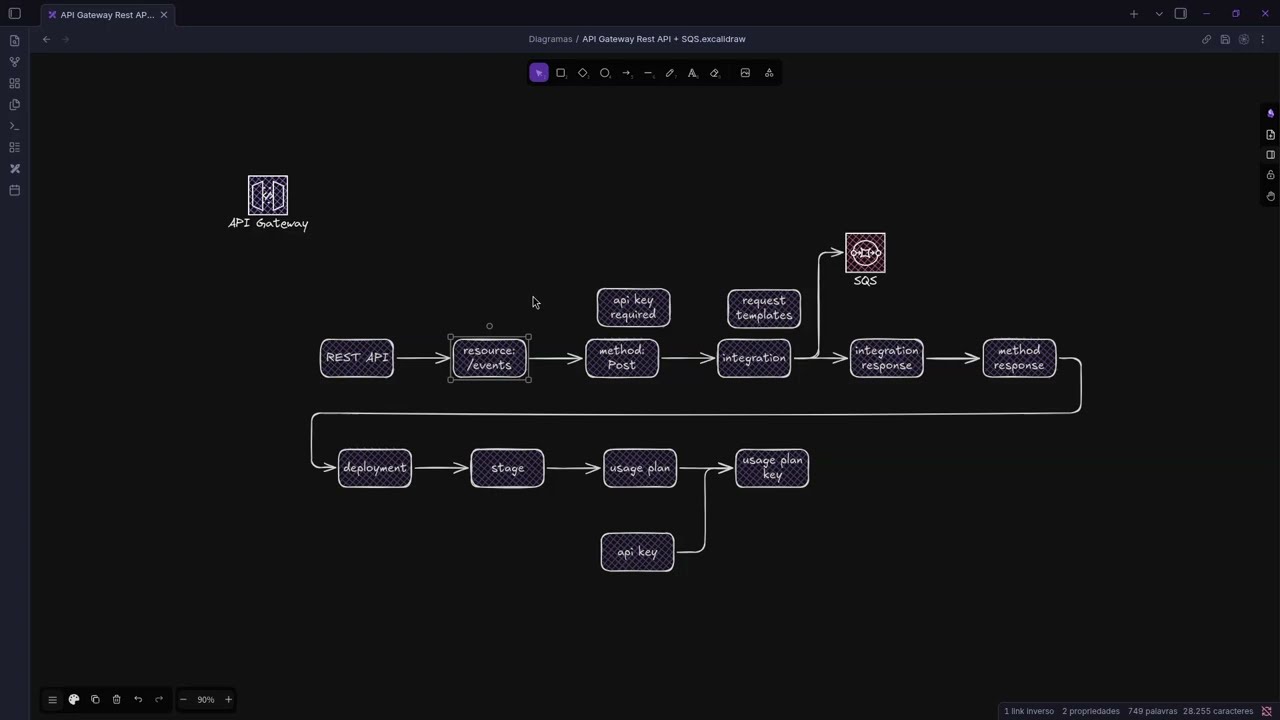 Webhooks Serverless sem Lambda! (Terraform + API Gateway + API KEY + SQS)