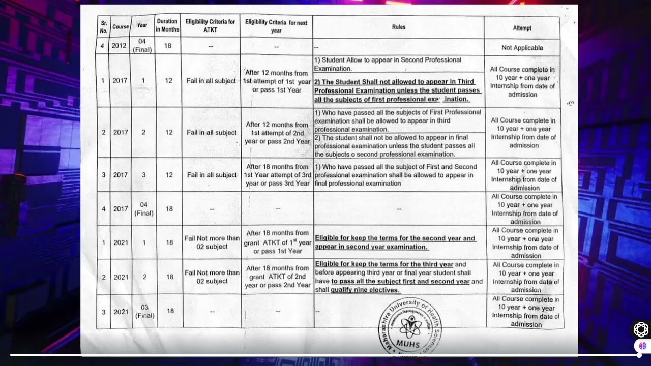 🎓 ATKT Rule Explained for 1st BAMS &ndash; MUHS University | Pass Criteria & Promotion Guidelines 2025 📝