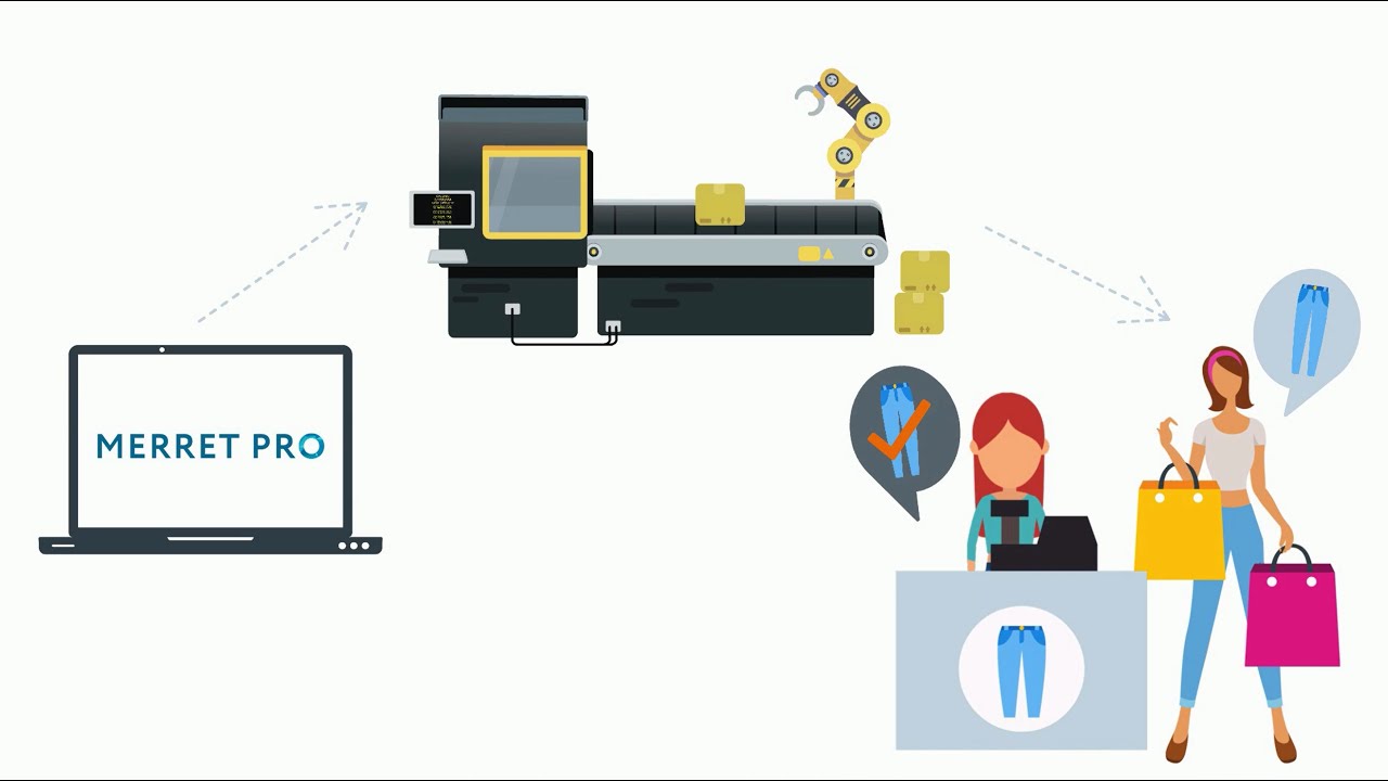 Merret Pro Auto Stock Replenishment System | Retail Assist | Retail & Hospitality IT Solutions