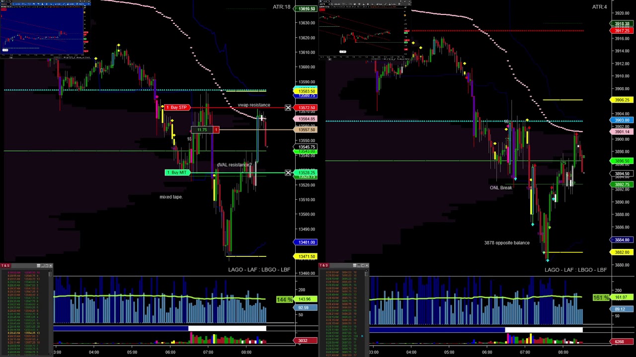 $200 .10 pt scalp VWAP resistance in #NQ​ #EminiFutures​​​​​​​​​ - 2/18/21 AM Session 3