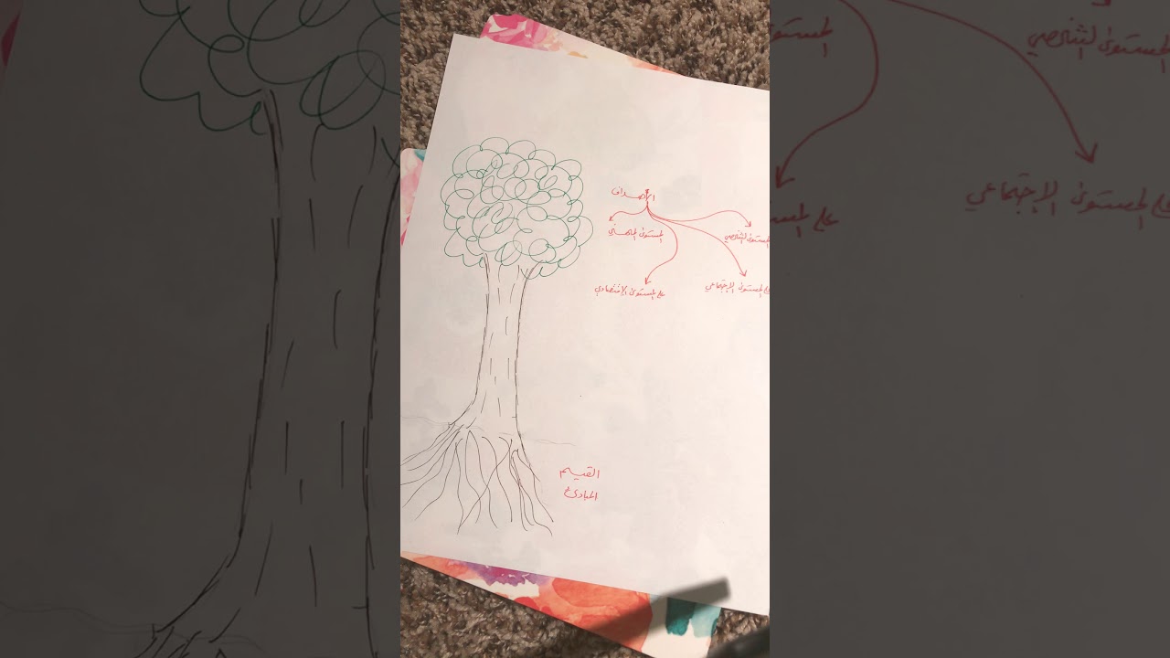 حب النفس وعلاقتها بالقيم والمباديء