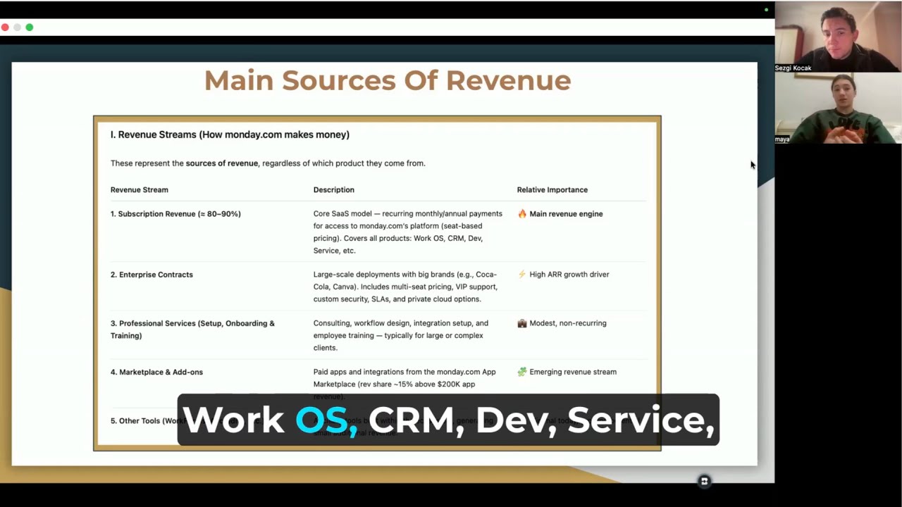How a 14-Year-Old Analyzes SaaS Revenue Models | Monday.com Deep Dive (Part 3)