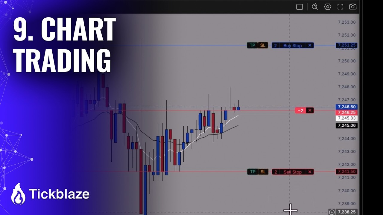 9. Chart Trading
