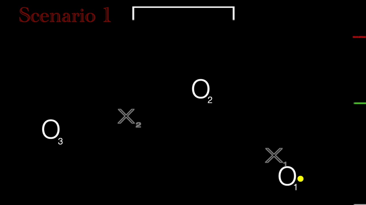 3 on 2 Counter-Attack Rotations for Water Polo