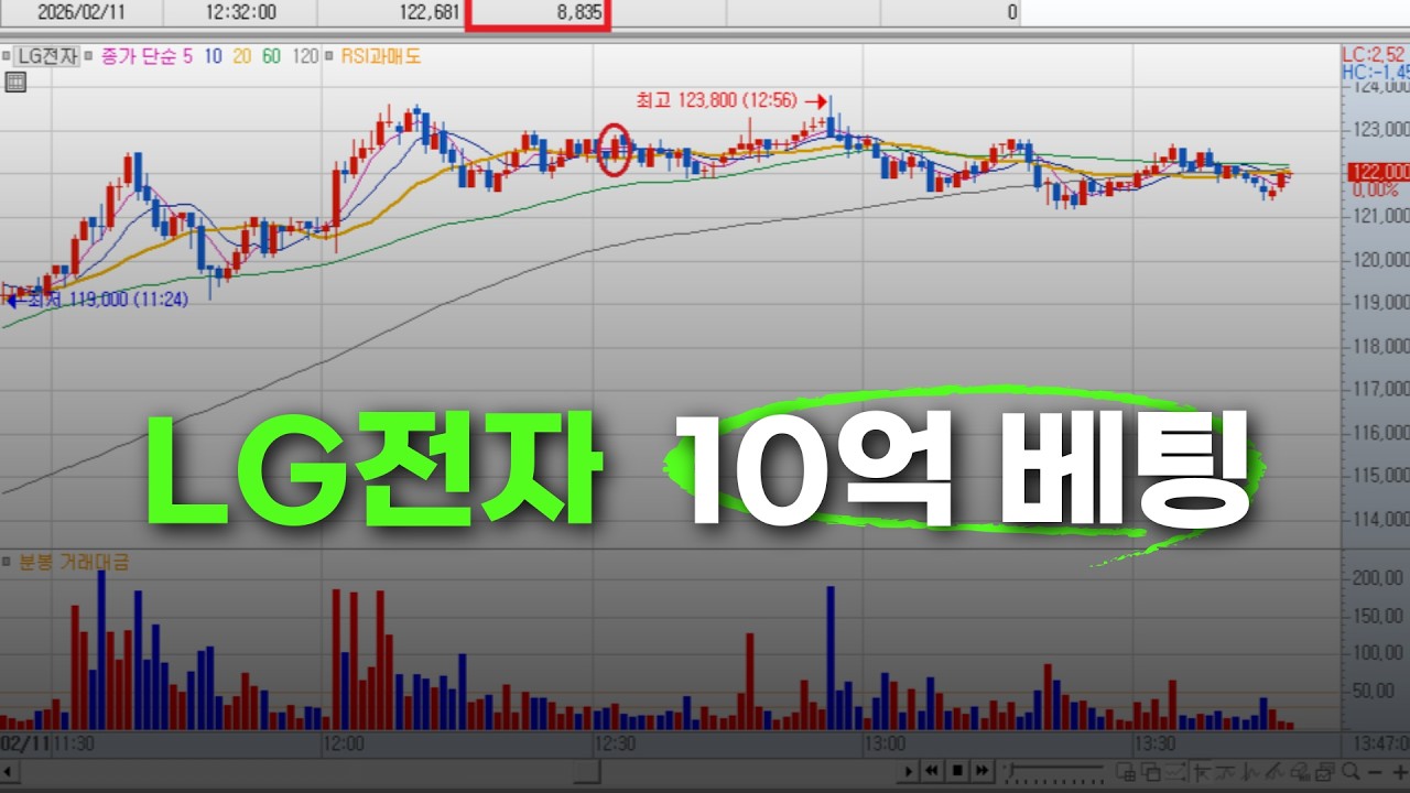 전업 투자자 제 1원칙, 계좌관리 편 (feat. LG전자)