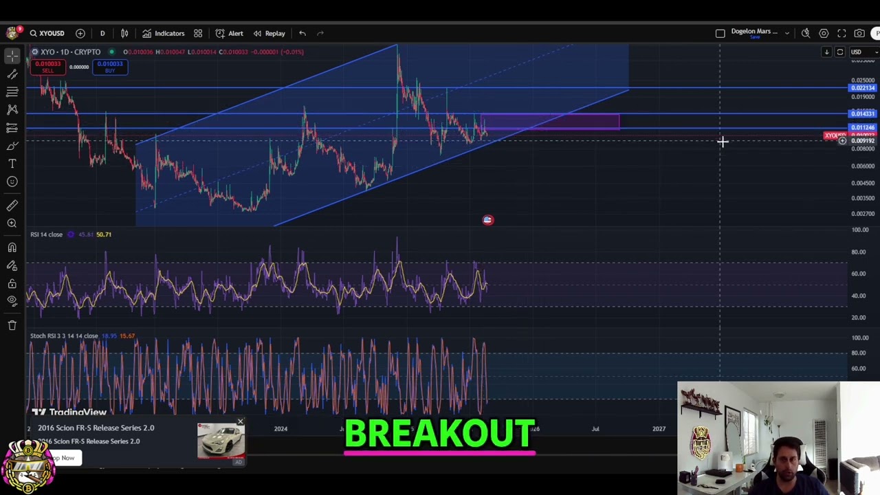 XYO Crypto Update: Waiting for the Breakout! #shorts