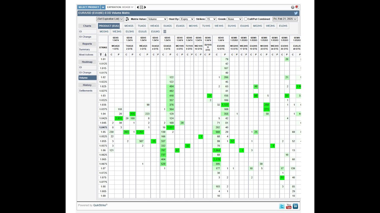 HOW TO USE CME VOLUME MATRIX TO TRADE