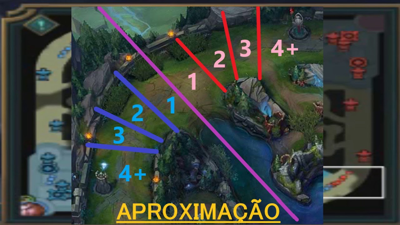 Guia de Controle/Manipulação de Wave | Tipos de push e como executa-los,  A ciência dos minions