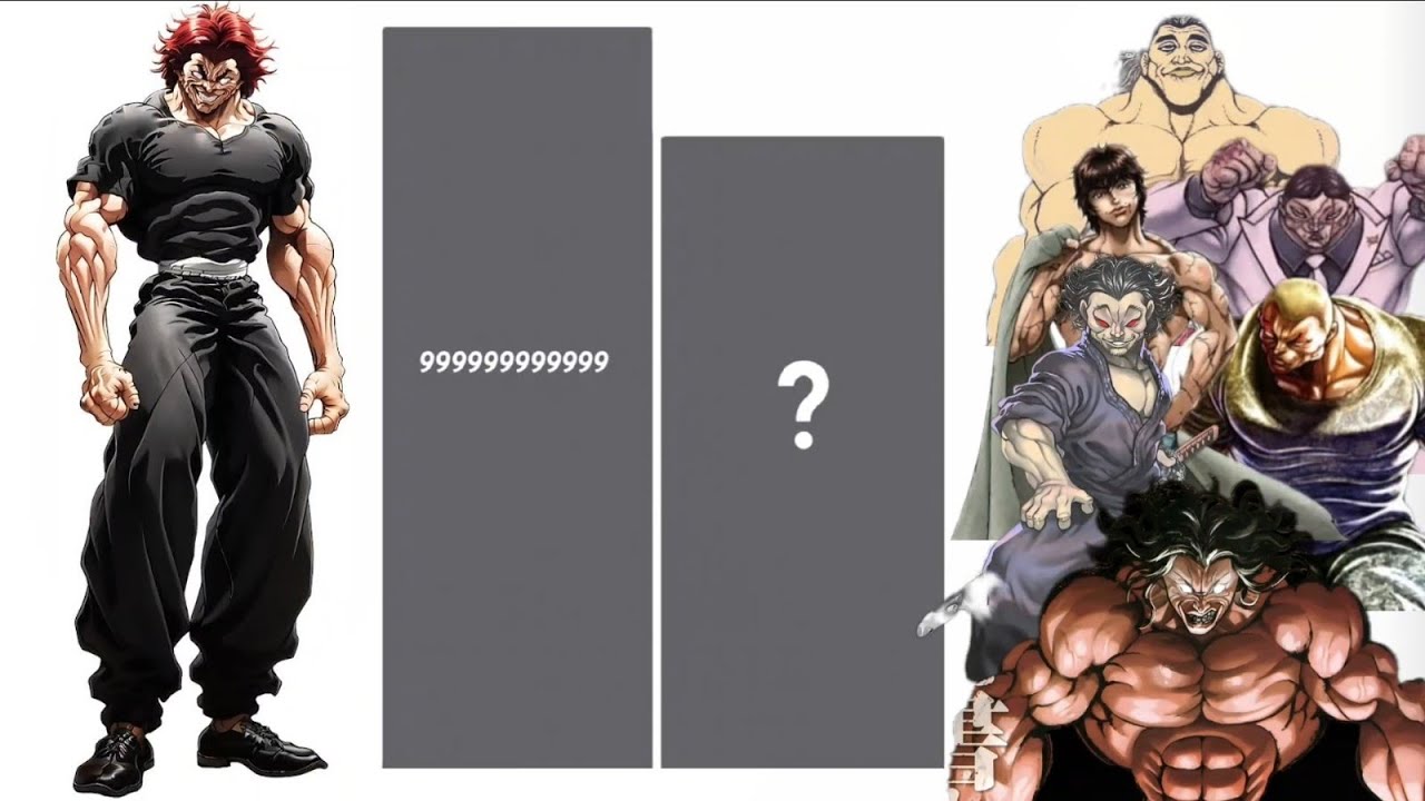 Yujiro hanma vs baki anime characters (power level comparison) | who is strongest 💪🏻 🤔