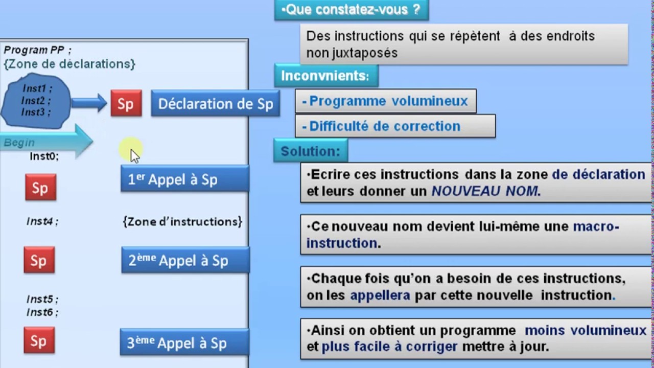 les sous programmes