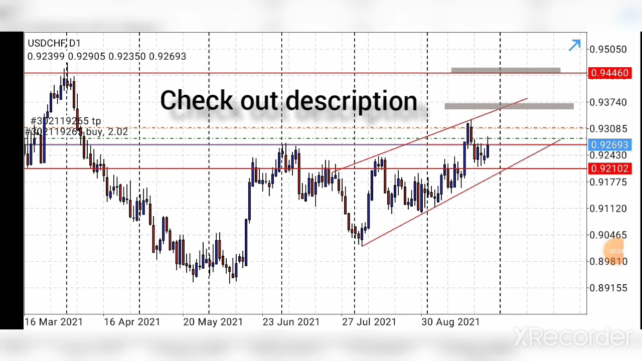 USD CHF buy setup weekly forecast/farooq forex