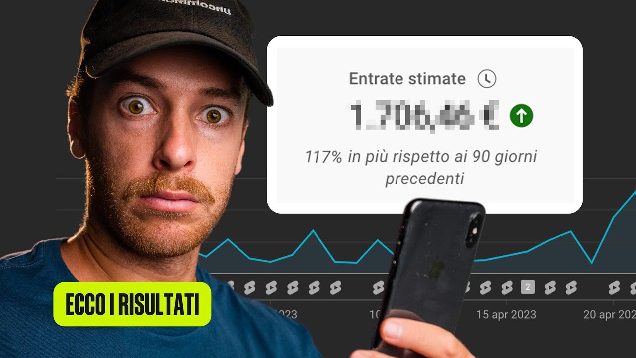 Ho pubblicato 30 Shorts in 30 Giorni su YouTube (RISULTATI)