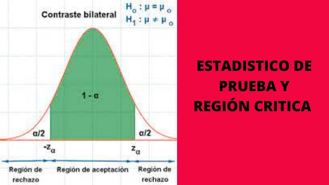 Estadístico de prueba y Región crítica