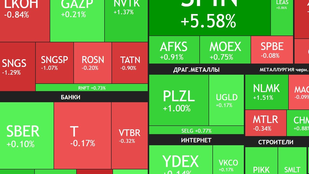 ⚡️20 января ► Дивиденды Сбера 37,5 руб/акция / Новости и отчеты ► ЧТО С АКЦИЯМИ СЕГОДНЯ