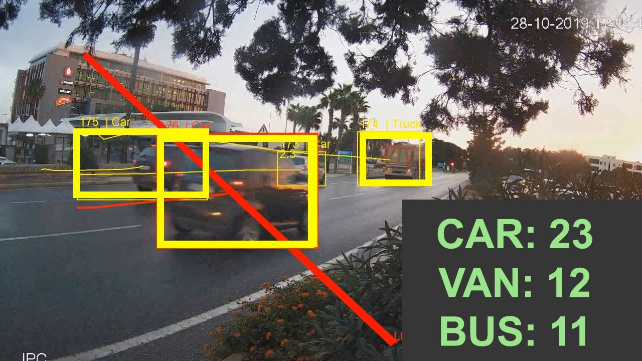 Vehicle counting AI with occlusions | car, van, truck, bus detection