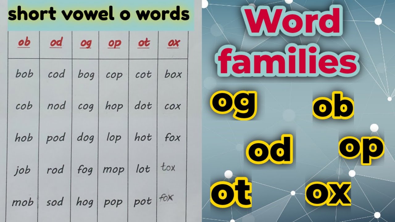 Слова с кратким гласным o. Семейства слов og, ob, od, op, pt, ox. Слова с ob
