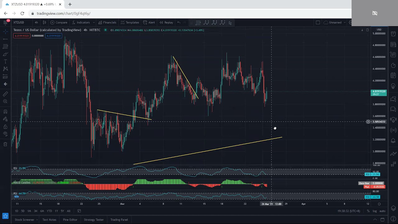 XTZ - Tezos Technical Analysis for March 25, 2021 - XTZ