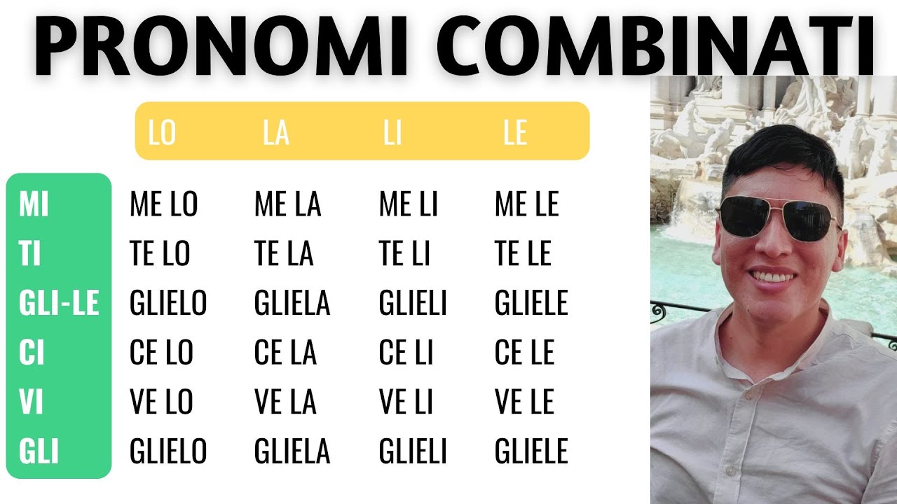 PRONOMI COMBINATI IN ITALIANO | PRONOMI DOPPI EN ITALIANO
