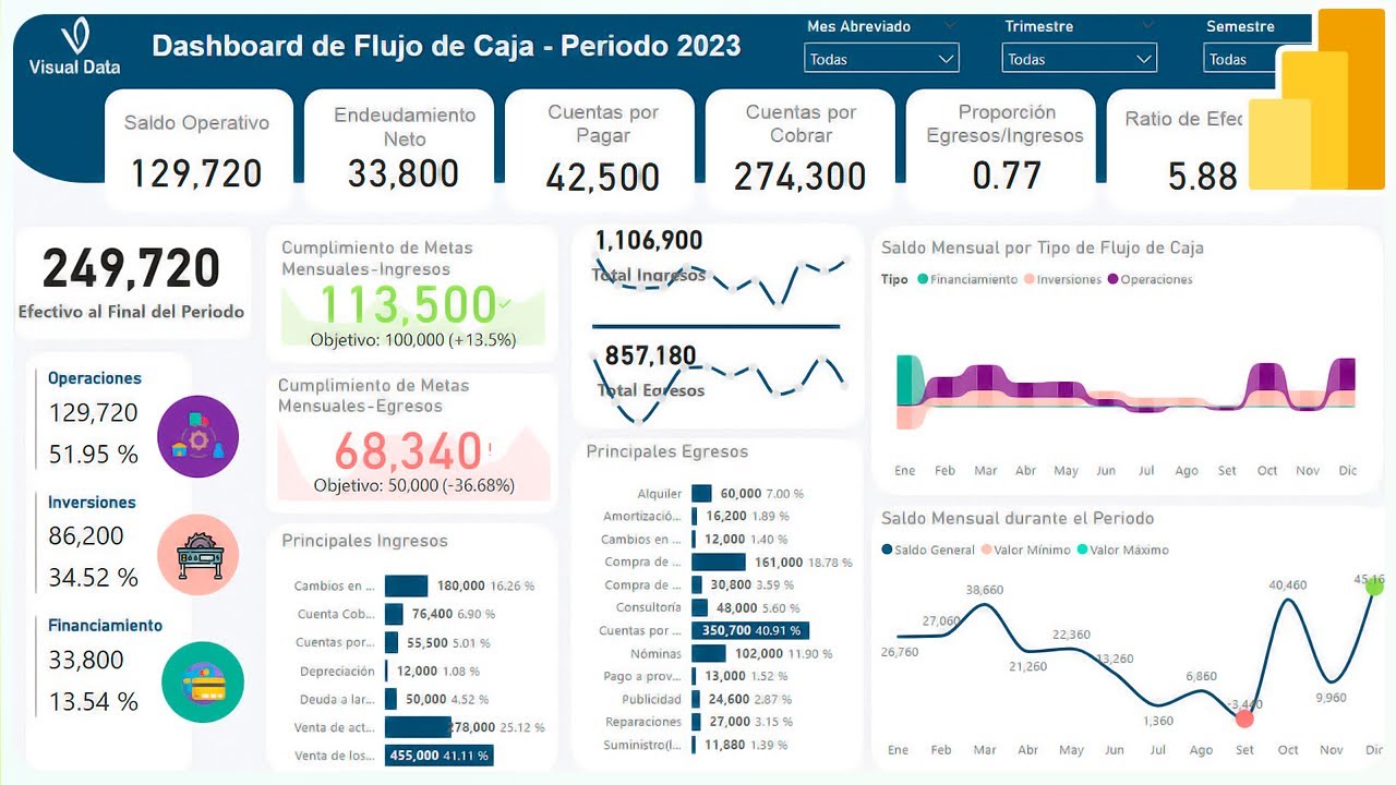 Genial Dashboard de Flujo de Caja en Power BI