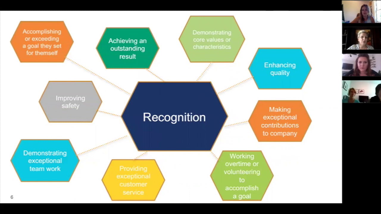 How to do Employee Recognition for Free