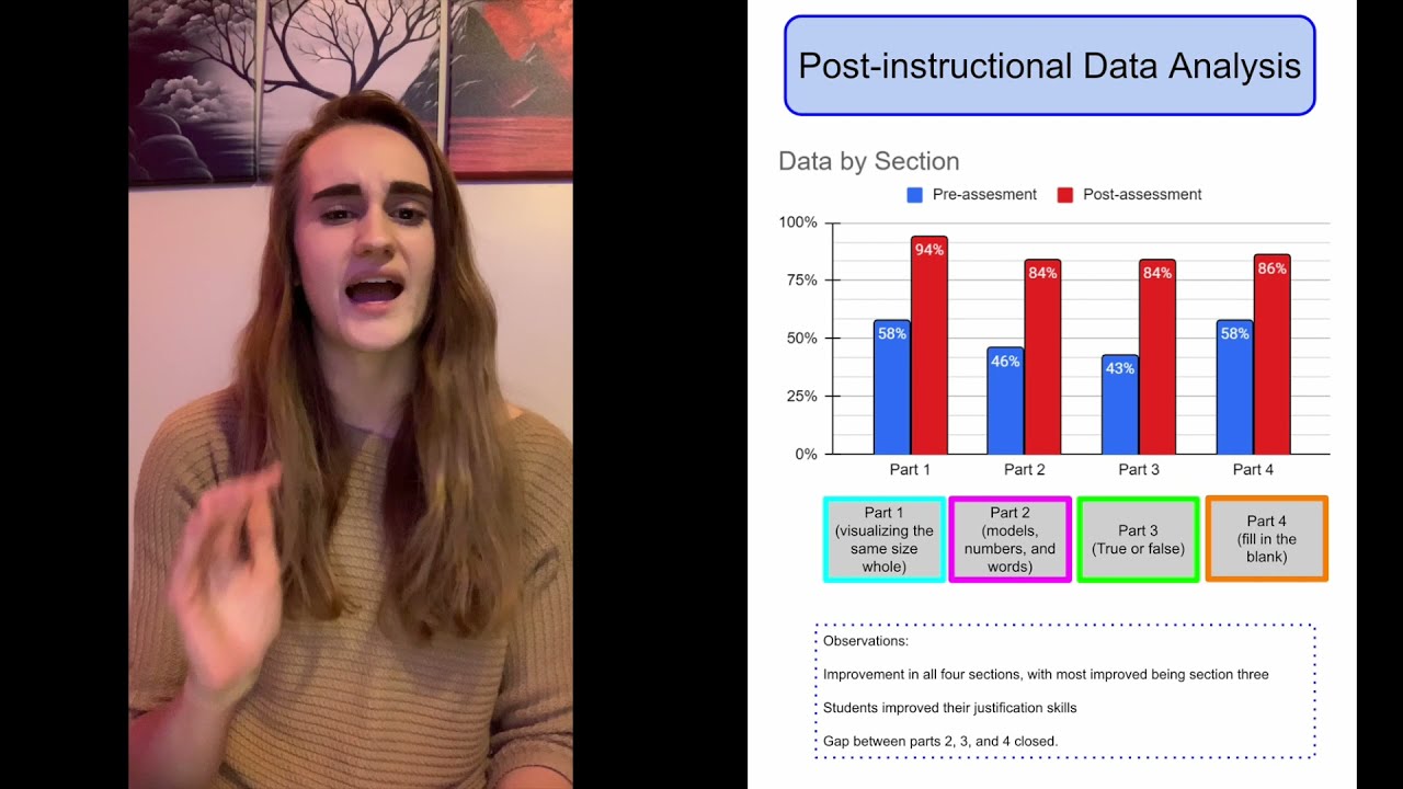 Impact on Students Learning- Alyssa Alleman