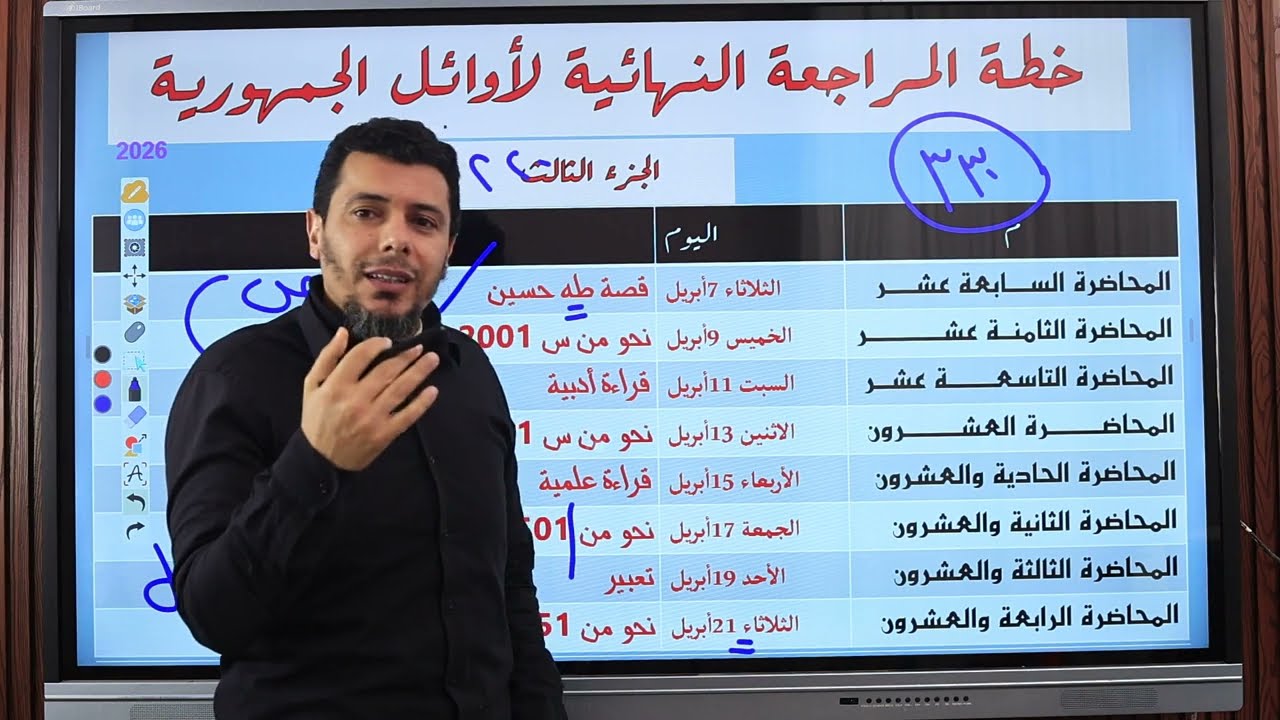الخطة المفصلة لحل كتاب التاج في اللغة العربية الثالث الثانوي ٢٠٢٦ 