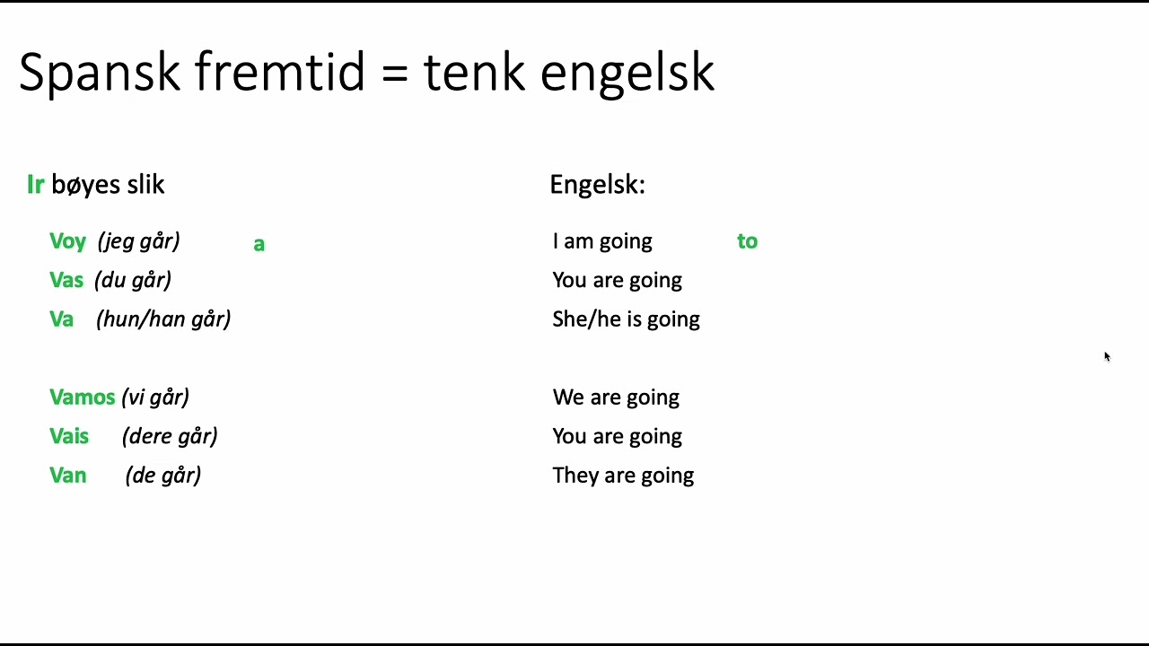 Fremtid p&aring; spansk