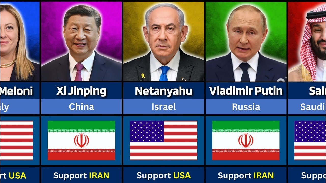 195 Countries State Leaders Who Support USA or Iran