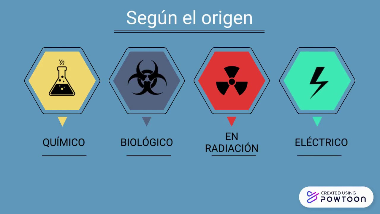Riesgo Tecnol&oacute;gico