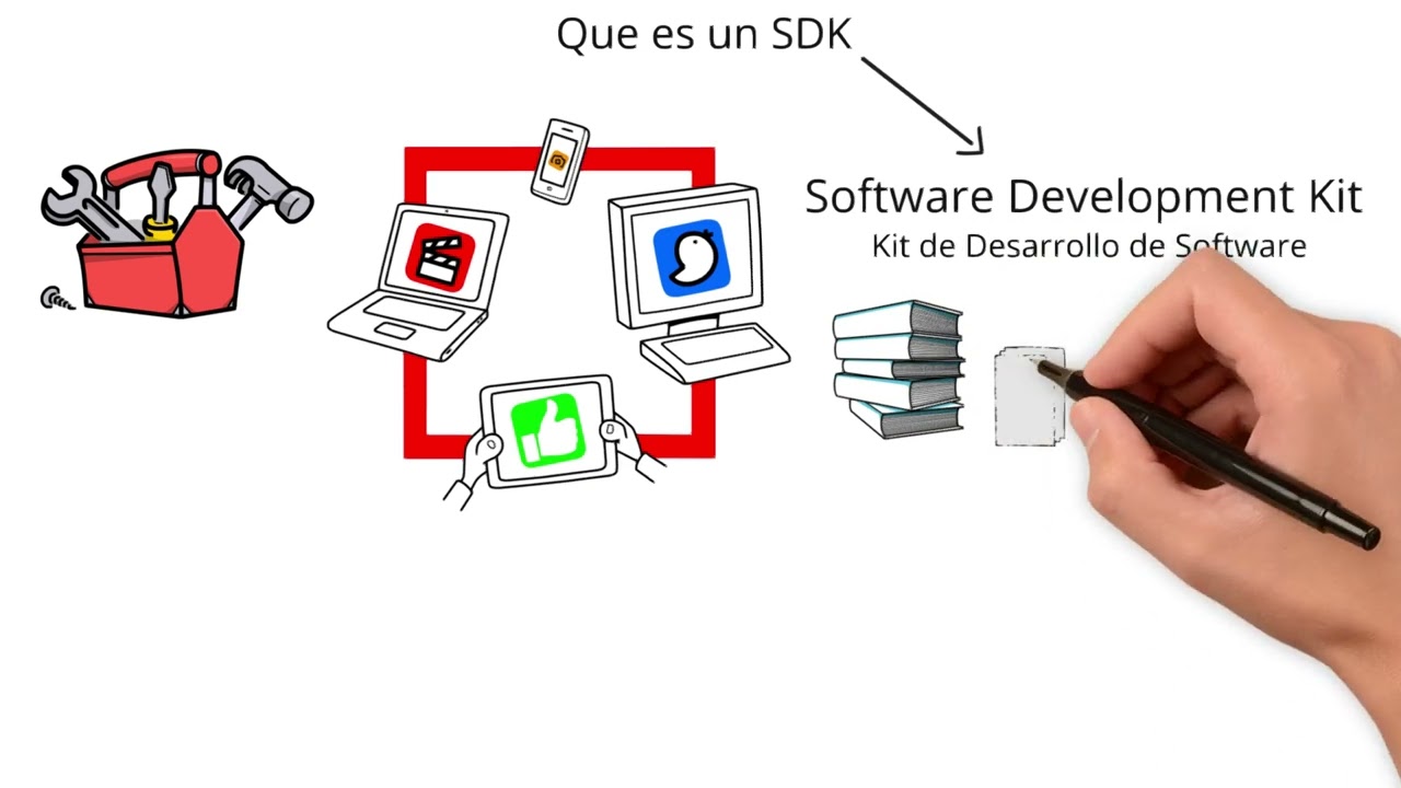 &iquest;Qu&eacute; es un SDK?