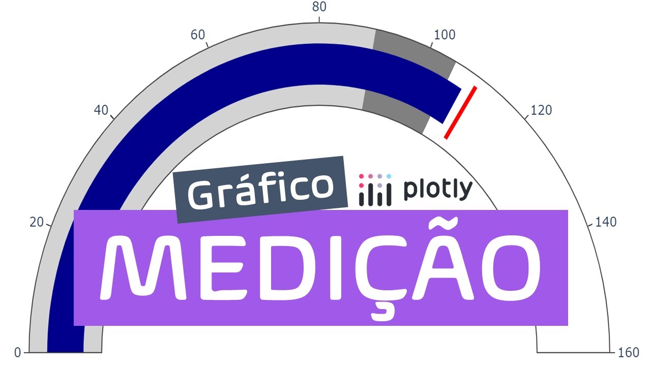 Como fazer um GRÁFICO de MEDIÇÃO no PYTHON