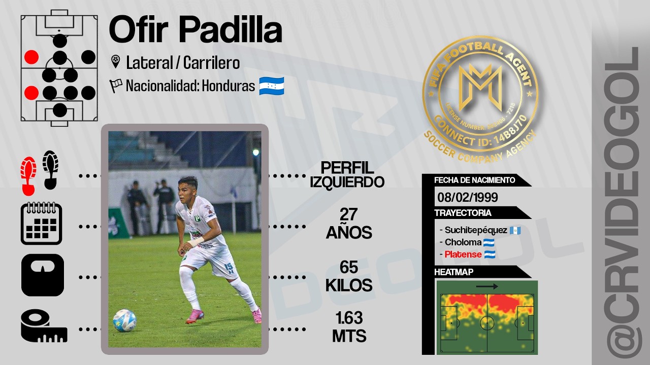 Ofir Padilla | FUTBOLISTA | Lateral / Carrilero