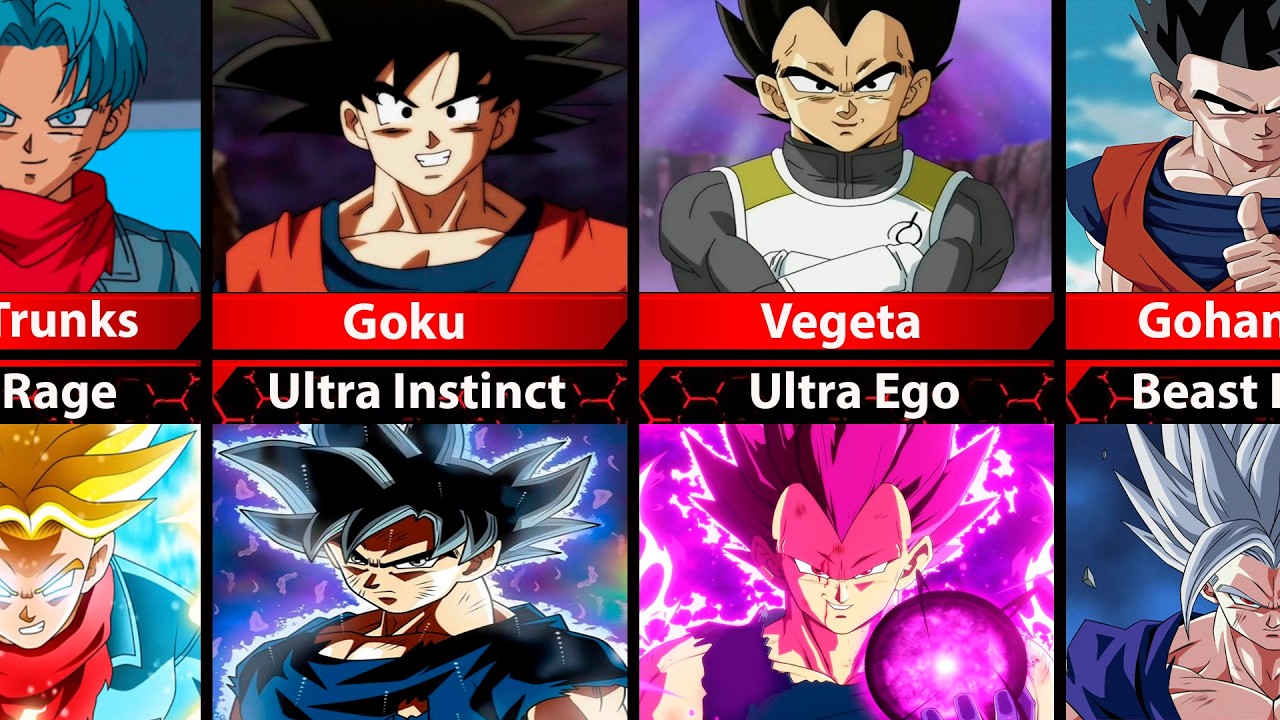 MOST POWERFUL Final Forms of Dragon Ball Characters!