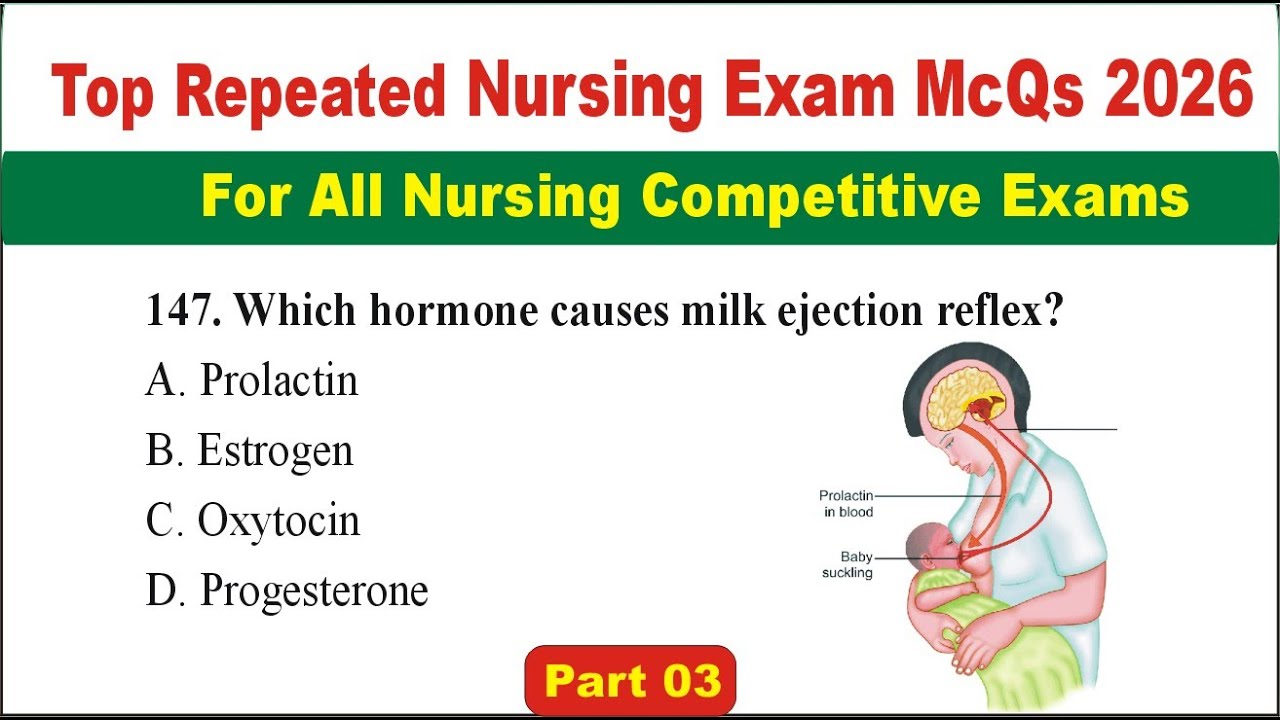 Top Repeated Nursing Exam MCQs 2026 | Most Important Questions for All Nursing Competitive Exams