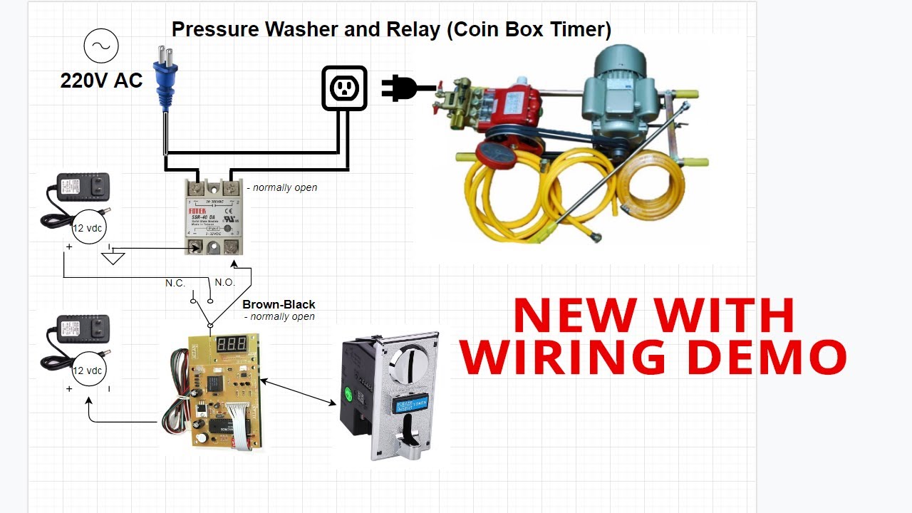 Timer Carwash Vendo Machine with 1.5HP, SSR Relay, allan timer, and coinslot - Tagalog