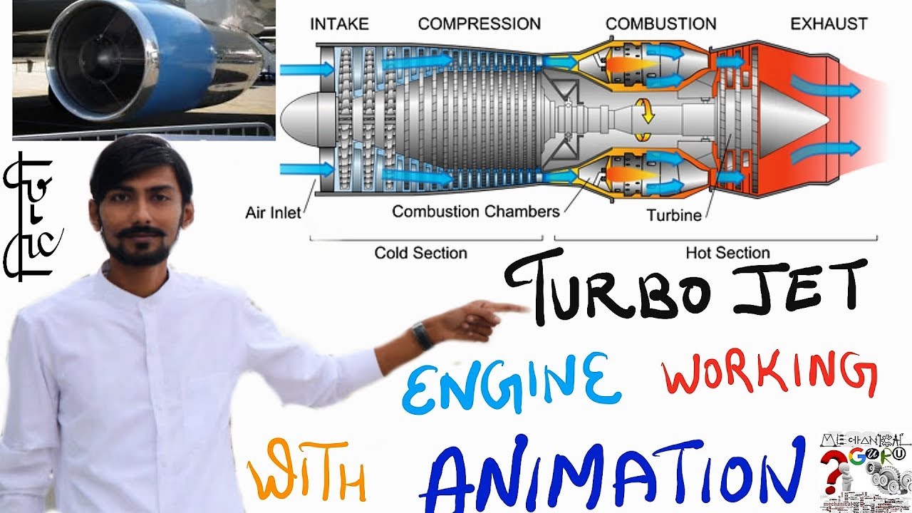 [Hindi] Turbojet Engine Animation | Working & Detailed Explaination of Jet Engine | Ankit Ras