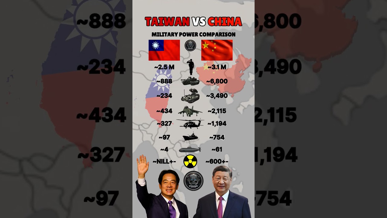 Taiwan vs China Military Power Comparison 2025