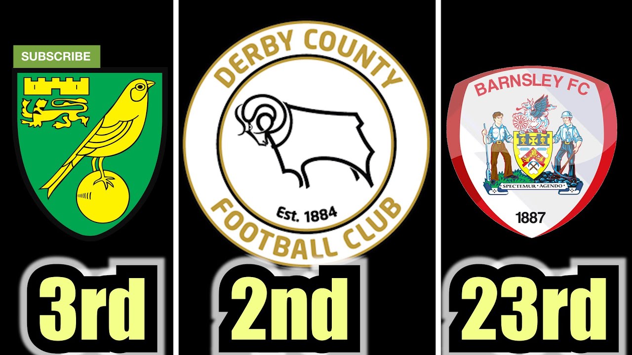 REACTING TO 20/21 CHAMPIONSHIP PREDICTIONS