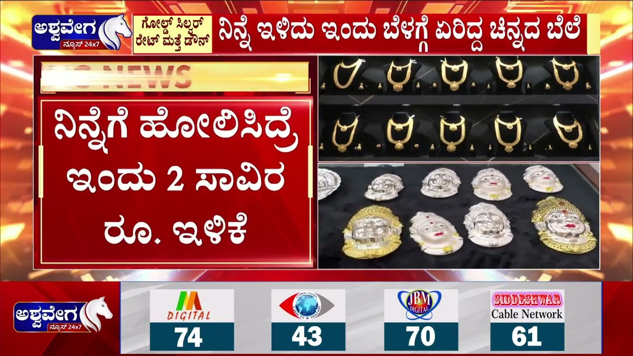 ಗೋಲ್ಡ್‌ ಸಿಲ್ವರ್‌ ರೇಟ್‌ ಮತ್ತೆ ಡೌನ್‌ | Gold & Silver Prices Fall Again - Ashwavega News
