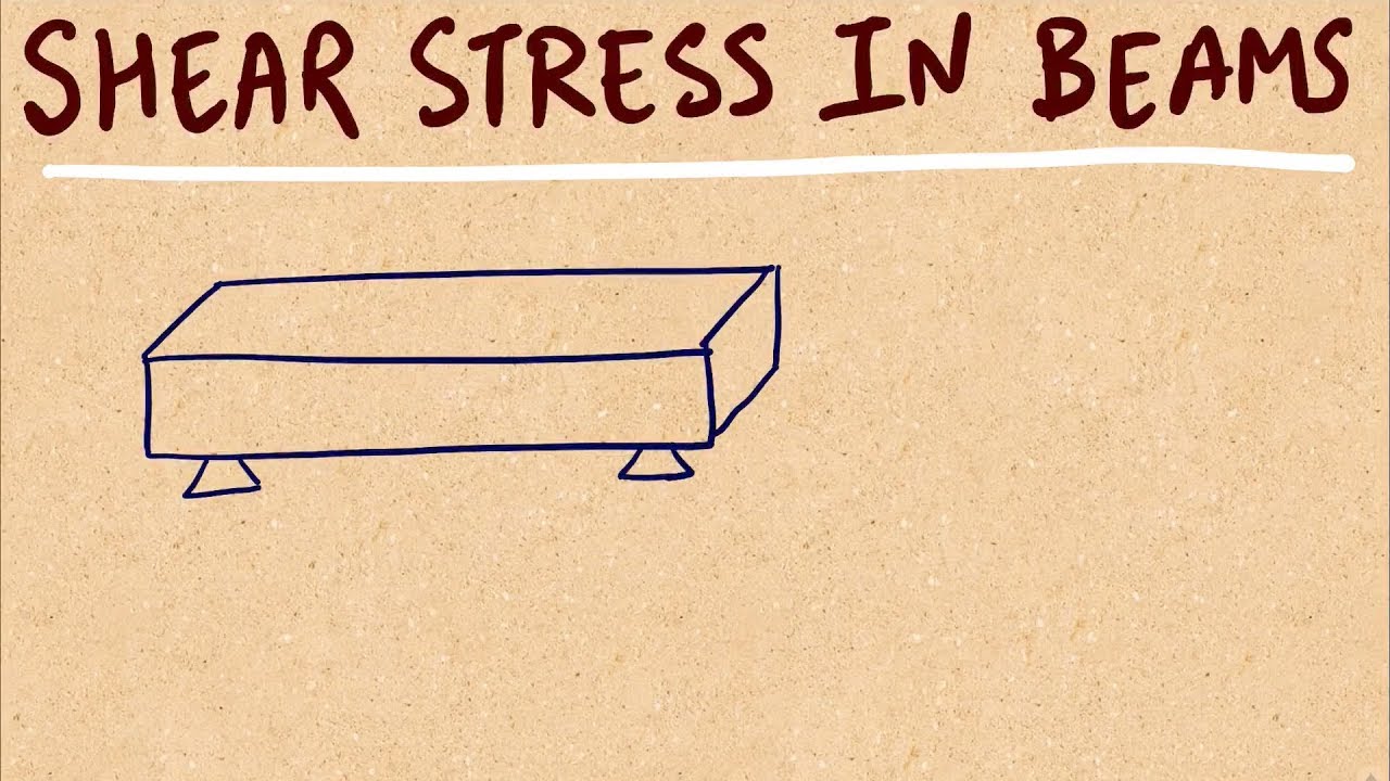 (Free PDF) What exactly is Shear Stress in Beams? (Hindi)