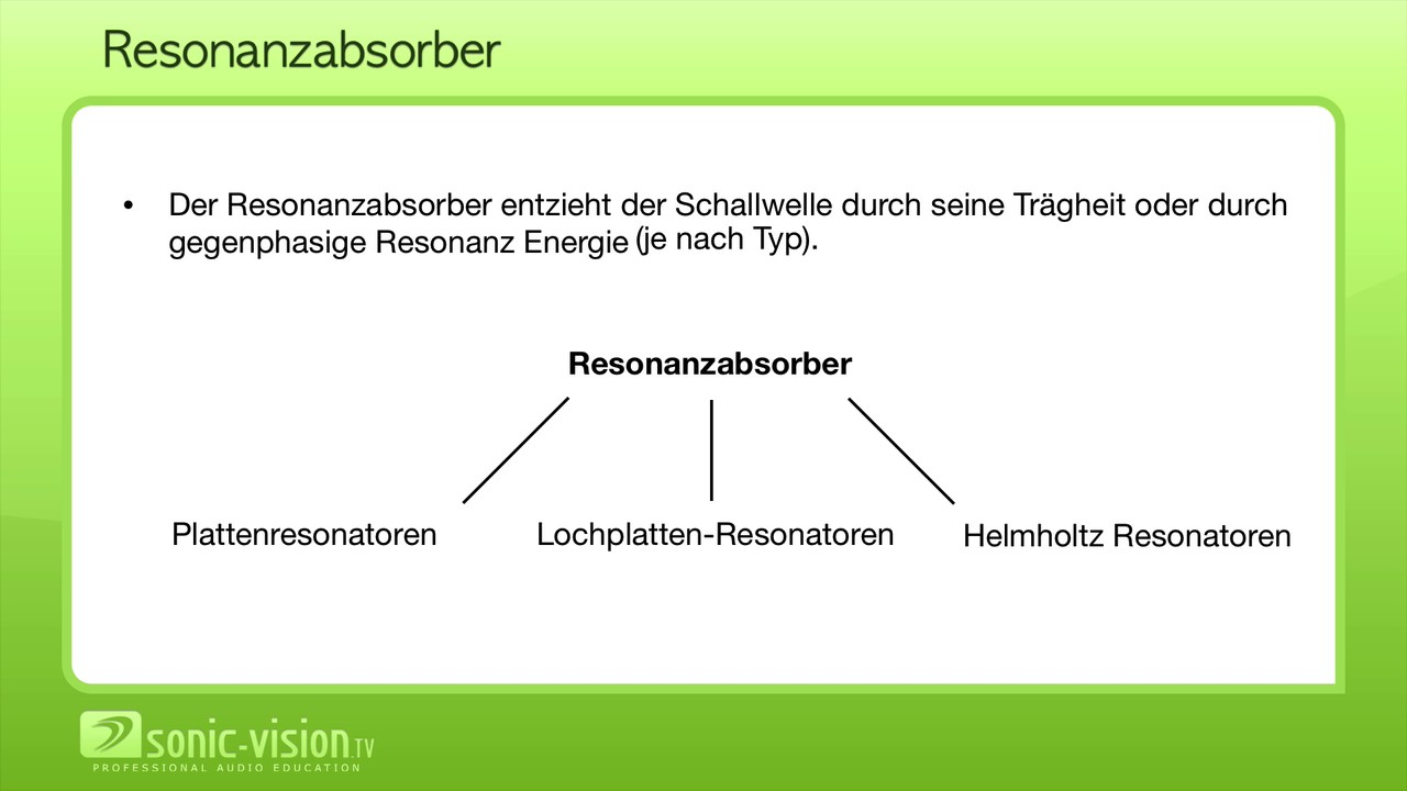 24.3 Die Werkzeuge: Reflektoren und Absorber