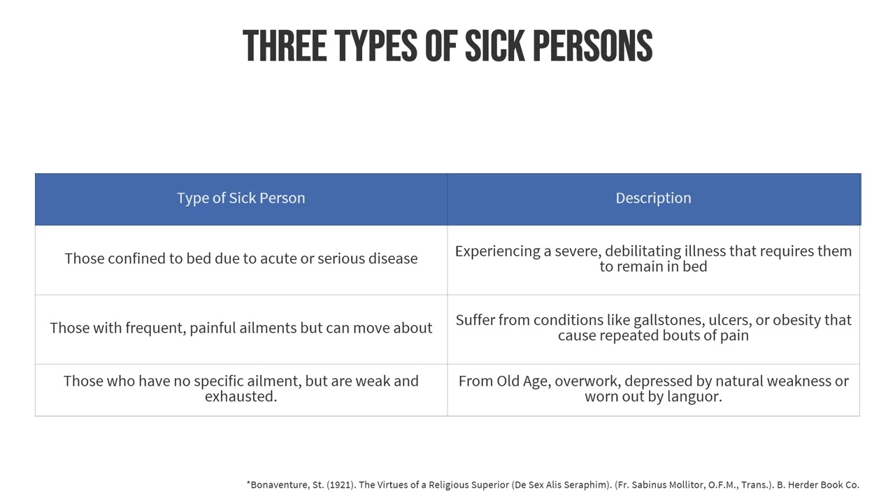 Compassion for the Sick in the Rule of the Poor Knights of Christ