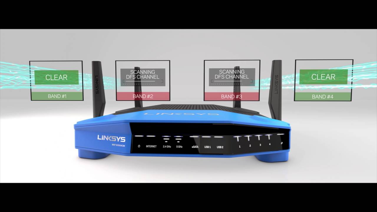 Meet the One and Only WRT3200ACM MU-MIMO Open Source Router