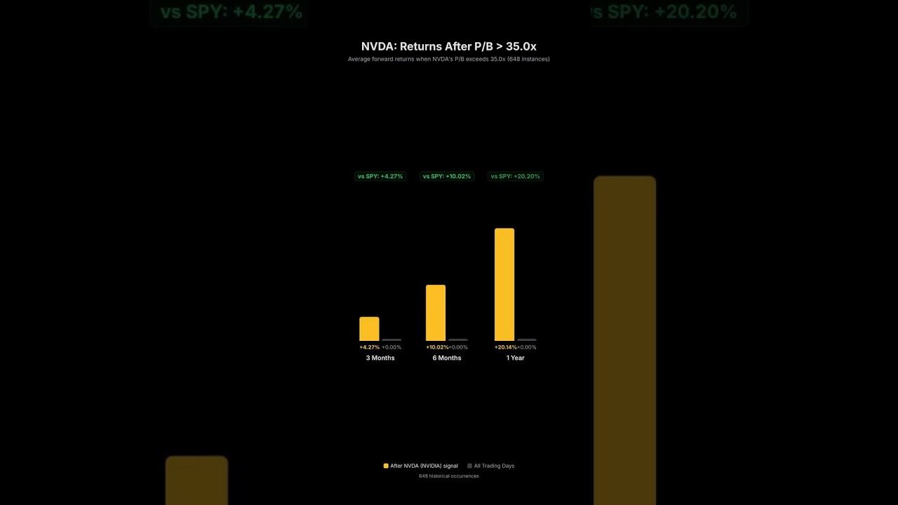 NVDA's valuation looks crazy high. But history says something surprising.