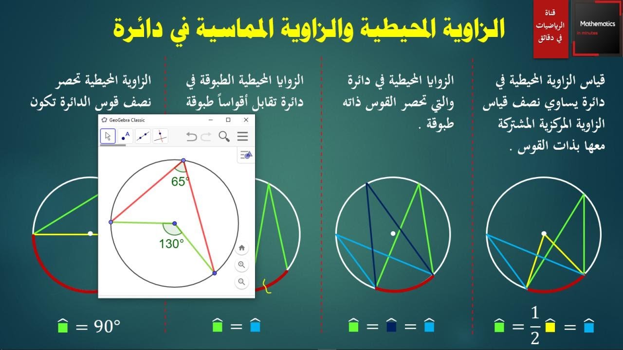 039 - الزاوية المحيطية والزاوية المماسية