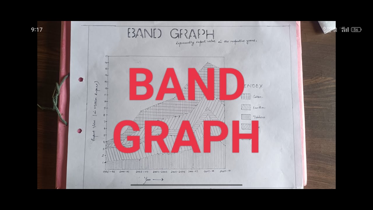 Band graph || Geography Practical || semester - 5 || VBU.