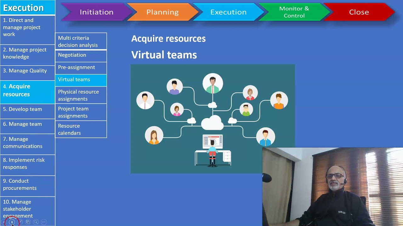 PMdistilled - Acquire, Develop & Manage Resources