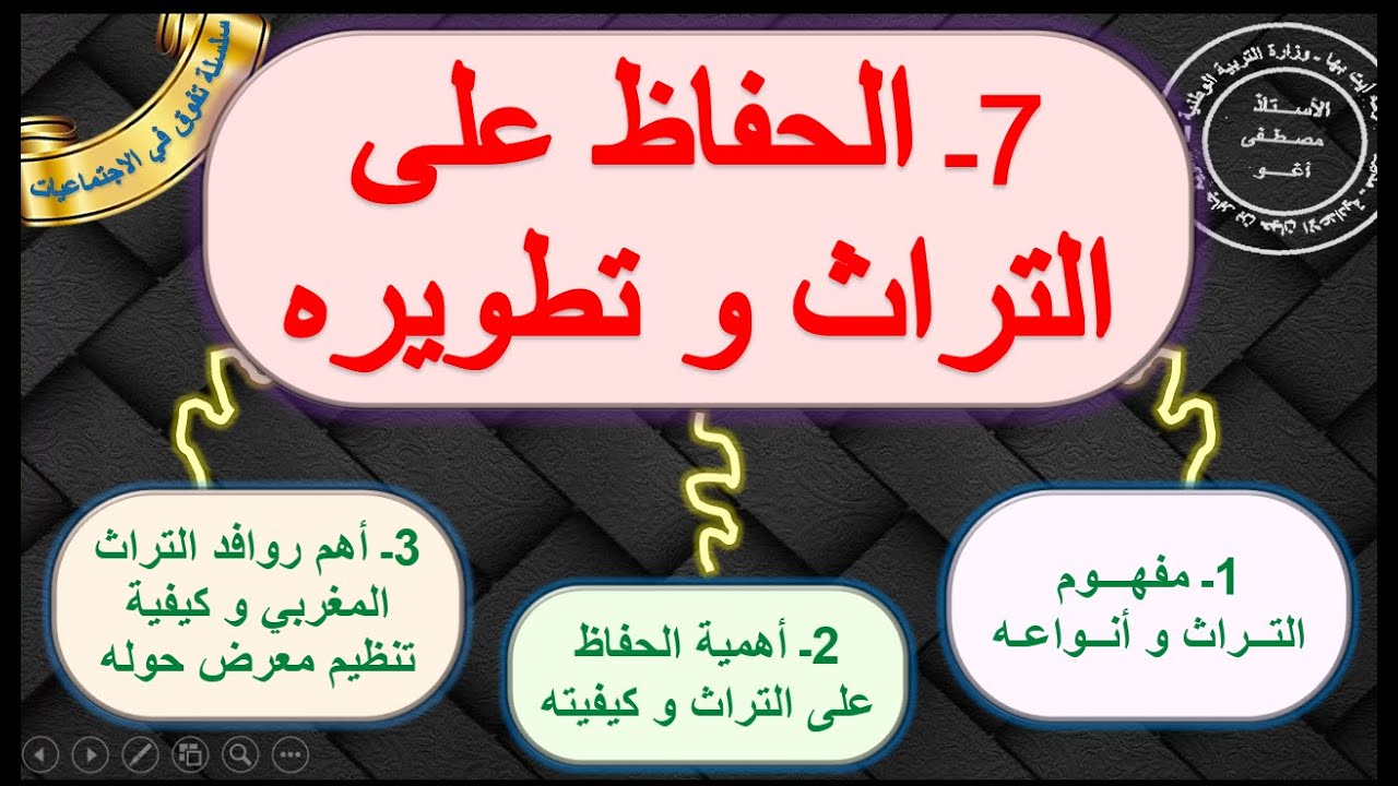 الحفاظ على التراث و تطويره التربية على المواطنة الثالثة اعدادي الدرس7 الدورة 2 مع ملخص للمراجعة وفق.